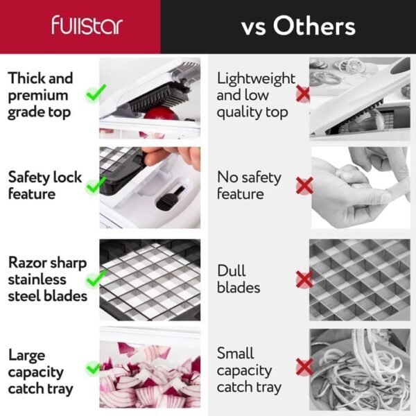 Fullstar Vegetable Chopper - Food Chopper - Onion Chopper - Vegetable Slicer & Spiralizer - Image 3