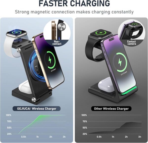 Magnetic Wireless Charger Stand - Image 3