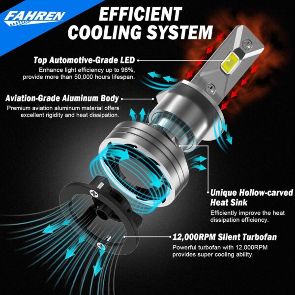 FAHREN H1 Driving Fog Bulbs, 24000LM 6500K Ultra Bright Bulbs H1 Fog Bulbs, IP68 Waterproof Pack of - Image 4