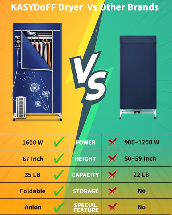 Portable Clothes Dryer, 1600W-110V, 3 Tier Foldable Rack, - Image 5